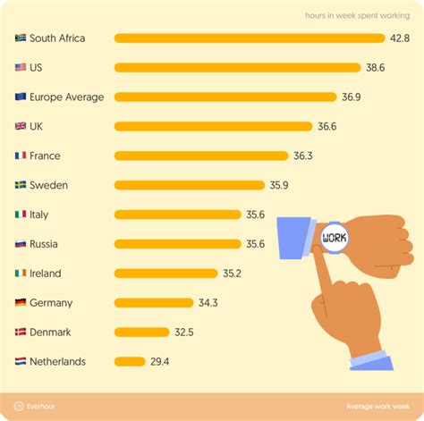 What Is the Average Number of Work Hours Per .